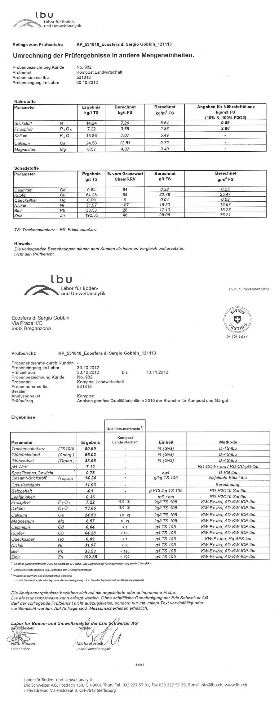 Commento tecnico alle analisi del composto